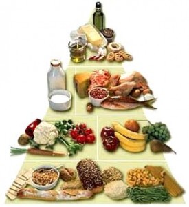 piramide-alimentos